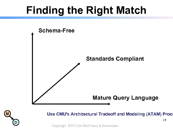 Finding the Right Match Schema-Free Standards Compliant Mature Query Language M Use CMU's Architectural