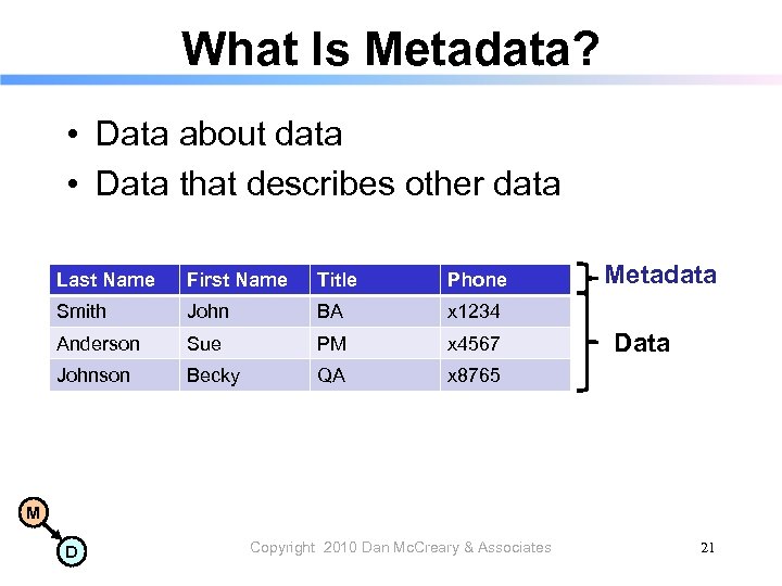 What Is Metadata? • Data about data • Data that describes other data Last