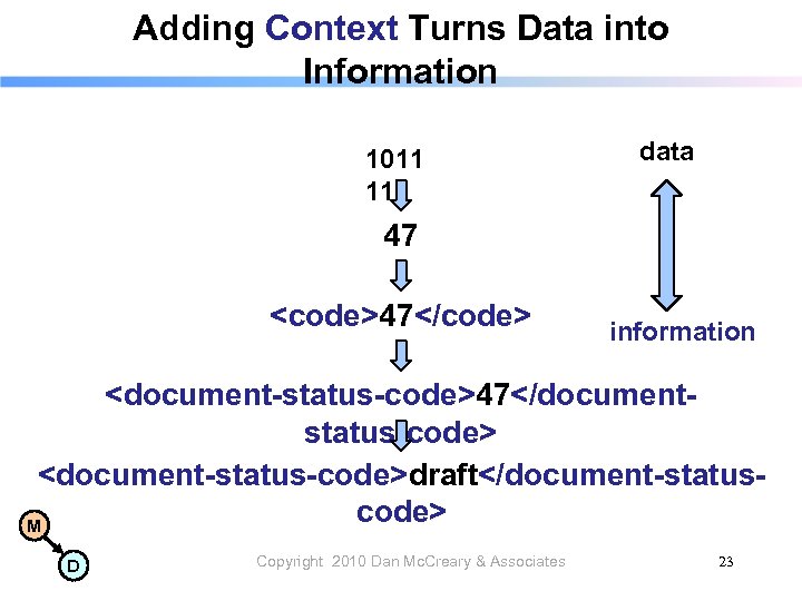 Adding Context Turns Data into Information 1011 11 data 47 <code>47</code> information <document-status-code>47</documentstatus-code> <document-status-code>draft</document-statuscode>