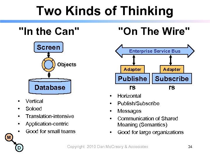 Two Kinds of Thinking "In the Can" "On The Wire" Screen Enterprise Service Bus