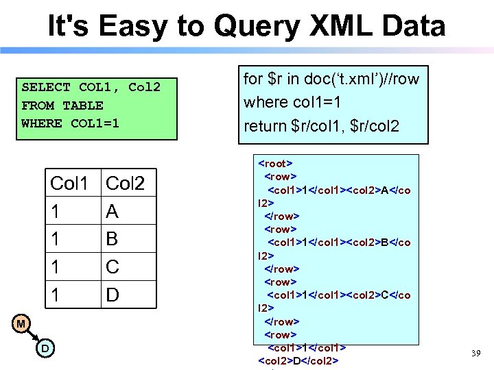 It's Easy to Query XML Data SELECT COL 1, Col 2 FROM TABLE WHERE