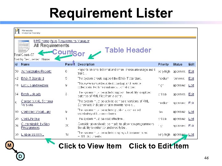 Requirement Lister Count. Sor t Table Header Click to View Item M D Click