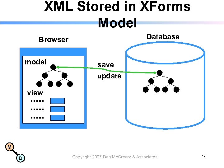 XML Stored in XForms Model Database Browser model save update view M D Copyright