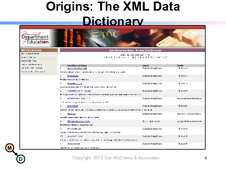 Origins: The XML Data Dictionary M D Copyright 2010 Dan Mc. Creary & Associates