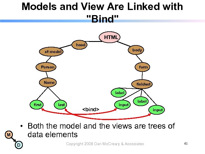 Models and View Are Linked with "Bind" HTML head body xf: model Person form