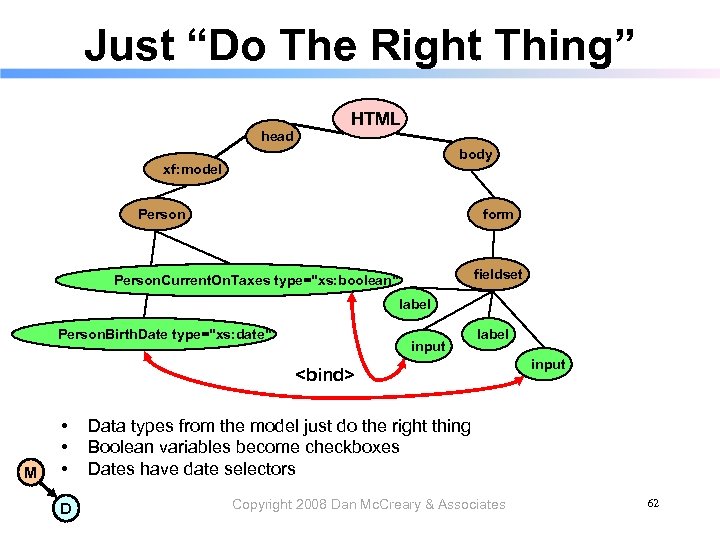 Just “Do The Right Thing” head HTML body xf: model Person form fieldset Person.