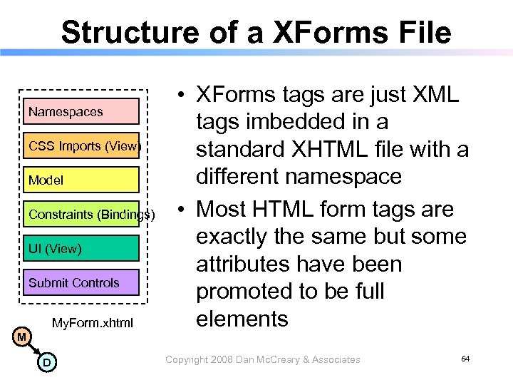 Structure of a XForms File Namespaces CSS Imports (View) Model Constraints (Bindings) UI (View)