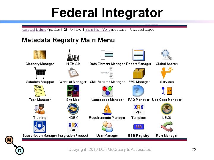 Federal Integrator M D Copyright 2010 Dan Mc. Creary & Associates 75 