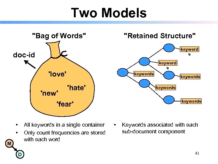 Two Models "Bag of Words" "Retained Structure" keyword s doc-id keyword s 'love' keywords