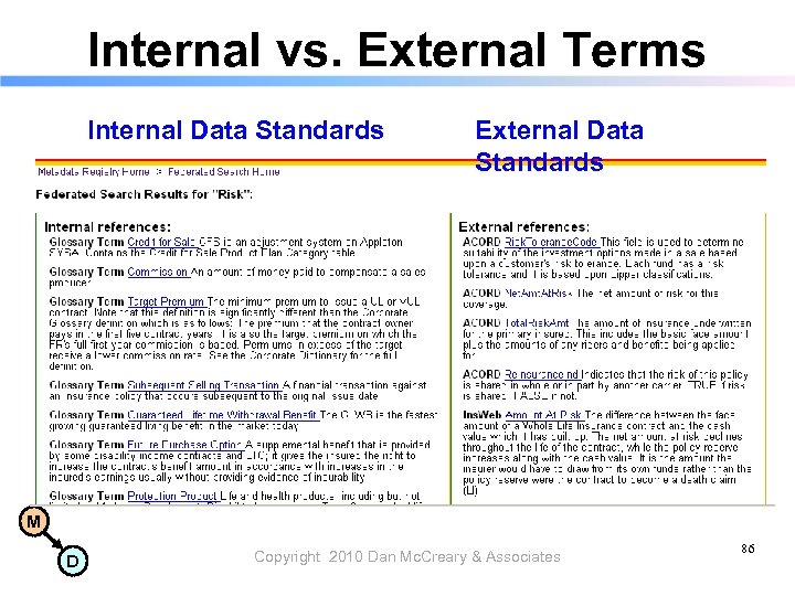 Internal vs. External Terms Internal Data Standards External Data Standards M D Copyright 2010
