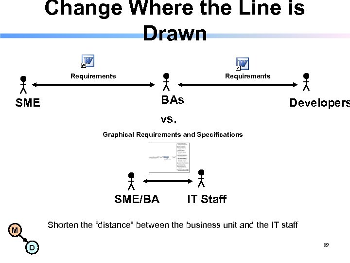 Change Where the Line is Drawn Requirements BAs SME Developers vs. Graphical Requirements and