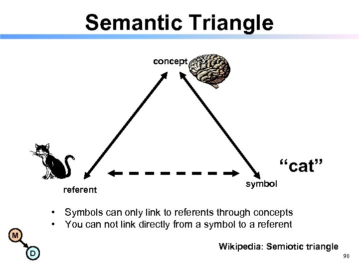 Semantic Triangle concept “cat” referent symbol • Symbols can only link to referents through