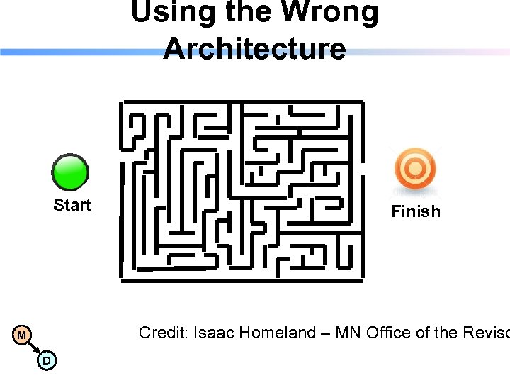 Using the Wrong Architecture Start Finish Credit: Isaac Homeland – MN Office of the