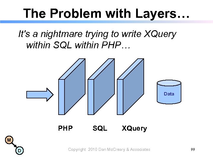 The Problem with Layers… It's a nightmare trying to write XQuery within SQL within