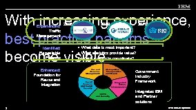 With increasing experience, best practice patterns become visible Experienced: 2006 Traffic Management Identified: Repeatable