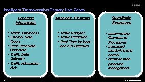 Intelligent Transportation Primary Use Cases Leverage Information • Traffic Awareness • External Data Feeds