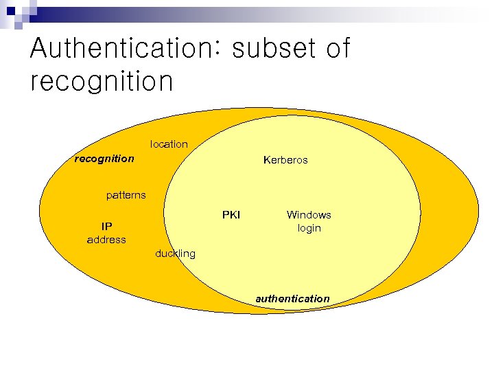 Authentication: subset of recognition location recognition Kerberos patterns PKI IP address Windows login duckling