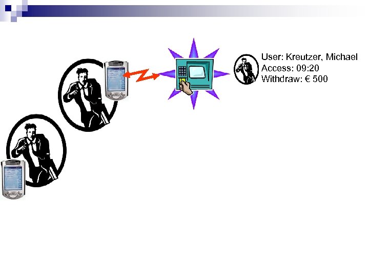 User: Kreutzer, Michael Access: 09: 20 Withdraw: € 500 