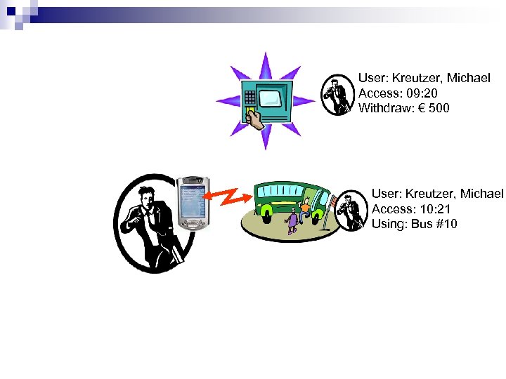 User: Kreutzer, Michael Access: 09: 20 Withdraw: € 500 User: Kreutzer, Michael Access: 10: