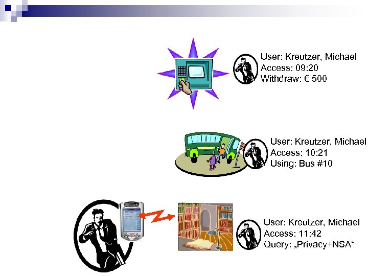 User: Kreutzer, Michael Access: 09: 20 Withdraw: € 500 User: Kreutzer, Michael Access: 10: