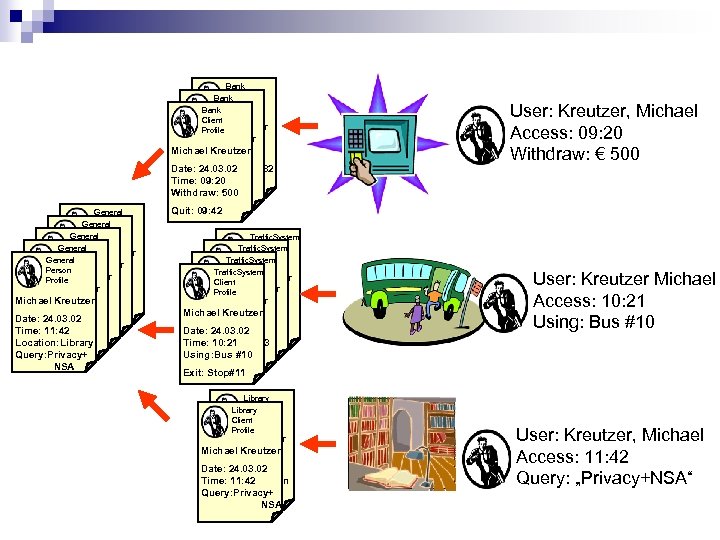 Bank Client Bank Profile Client Bruce Schneier Profile General Person General Profile Person General