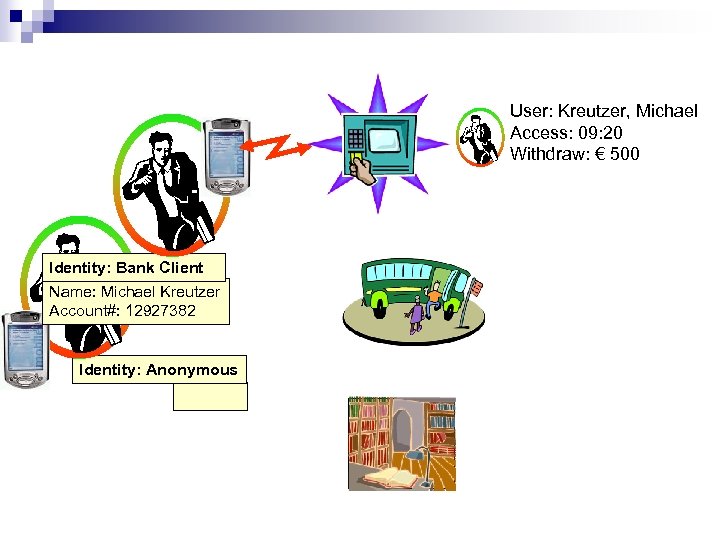 User: Kreutzer, Michael Access: 09: 20 Withdraw: € 500 Identity: Bank Client Name: Michael