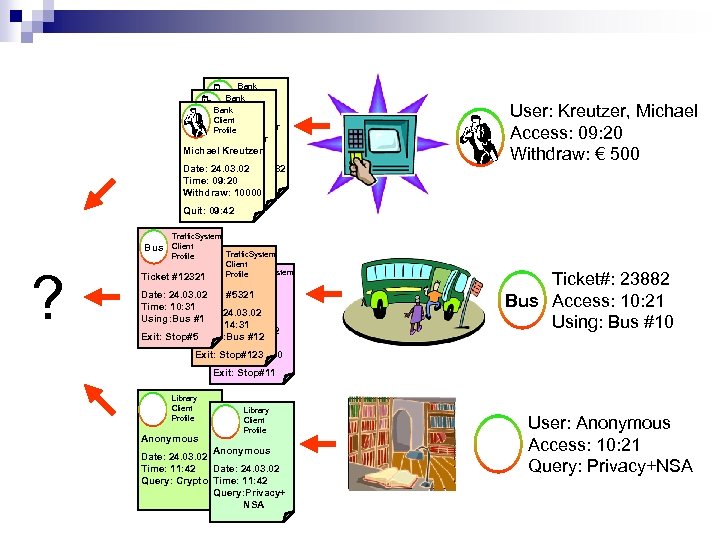 Bank Client Bank Profile Client Bruce Schneier Profile Bruce Schneier Date: 24. 03. 02