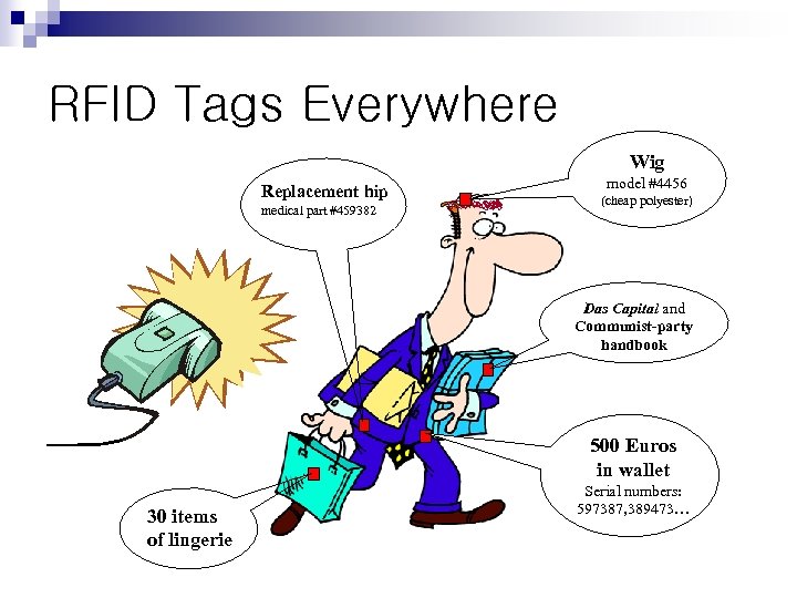 RFID Tags Everywhere Wig Replacement hip medical part #459382 model #4456 (cheap polyester) Das