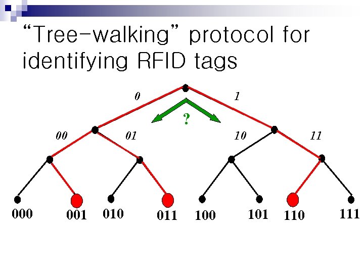 “Tree-walking” protocol for identifying RFID tags 0 1 ? 00 001 01 010 10