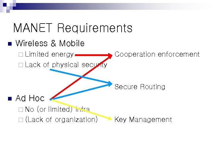 MANET Requirements n Wireless & Mobile ¨ Limited energy ¨ Lack of physical security