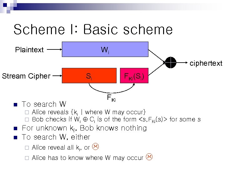 Scheme I: Basic scheme Wi Plaintext ciphertext Stream Cipher n n FKi(Si) FKi To