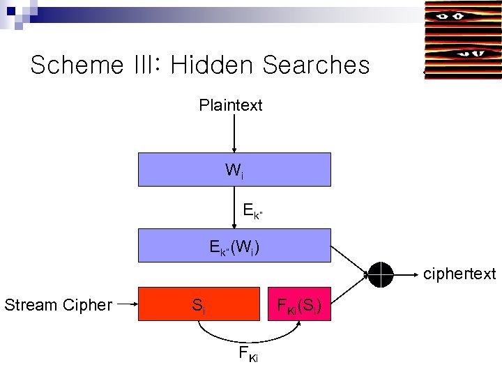 Scheme III: Hidden Searches . Plaintext Wi Ek”(Wi) ciphertext Stream Cipher Si FKi(Si) FKi