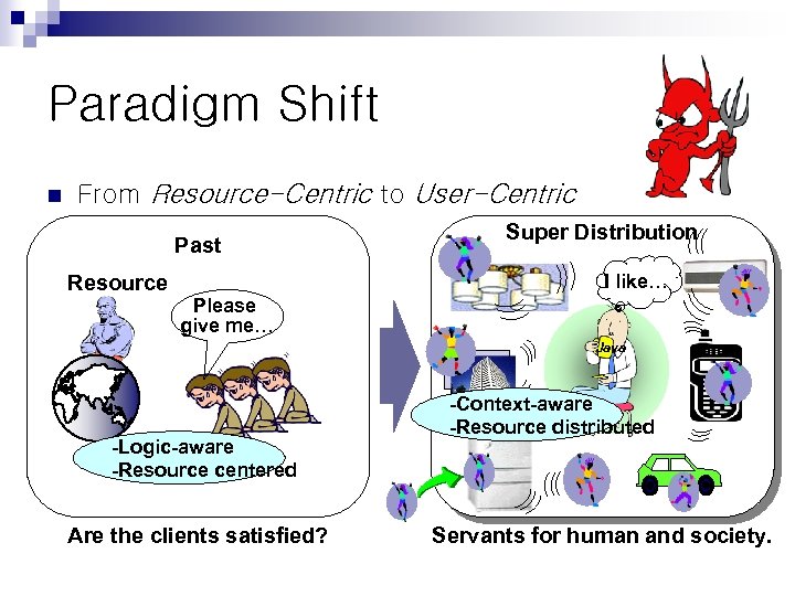 Paradigm Shift n From Resource-Centric to User-Centric Past Resource Super Distribution I like… Please