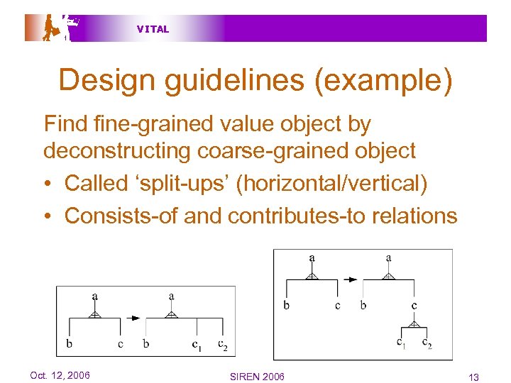 V I TAL Design guidelines (example) Find fine-grained value object by deconstructing coarse-grained object