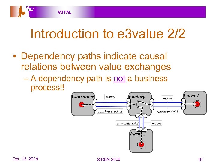 V I TAL Introduction to e 3 value 2/2 • Dependency paths indicate causal