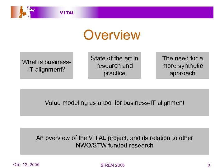 V I TAL Overview What is business. IT alignment? State of the art in