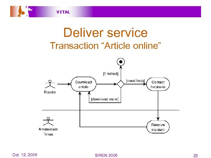 V I TAL Deliver service Transaction “Article online” Oct. 12, 2006 SIREN 2006 22