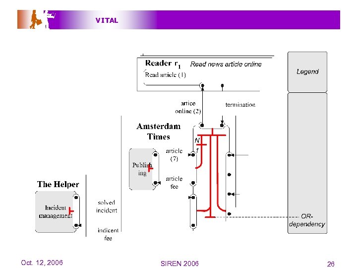 V I TAL Oct. 12, 2006 SIREN 2006 26 