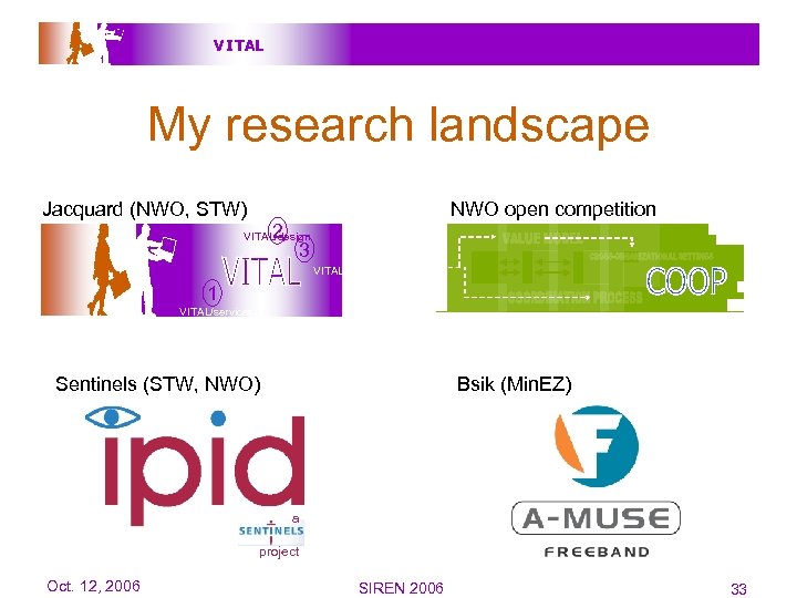 V I TAL My research landscape Jacquard (NWO, STW) NWO open competition 2 VITAL/design