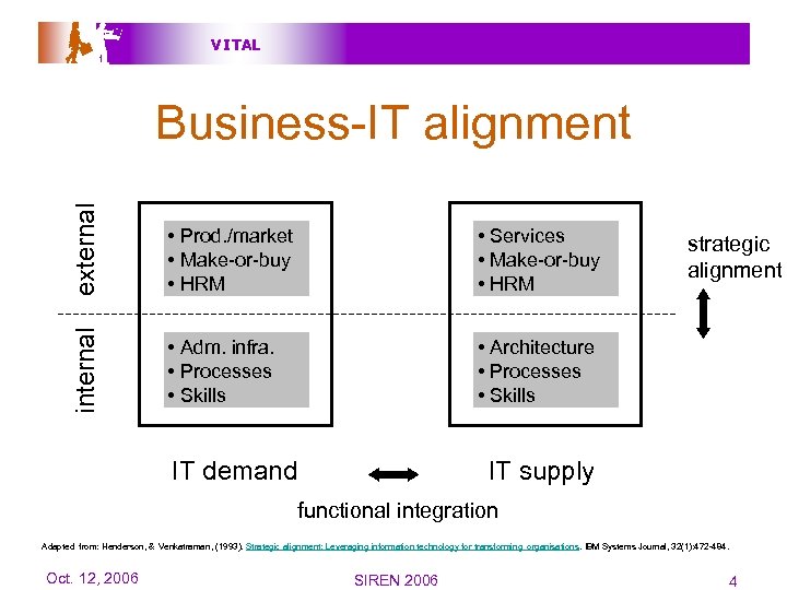 V I TAL external • Prod. /market • Make-or-buy • HRM • Services •