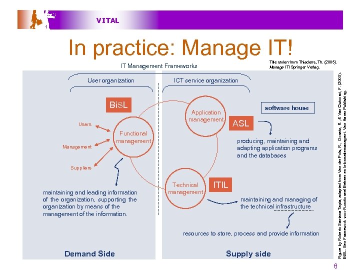 V I TAL In practice: Manage IT! User organization Bi. SL Users Management Figure