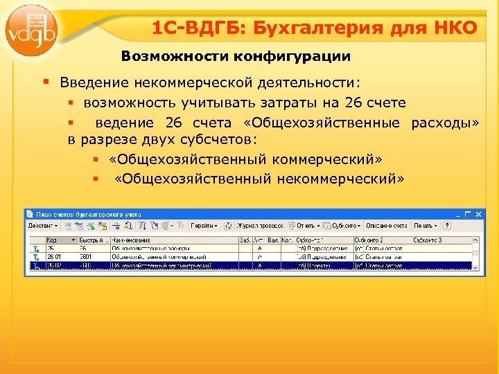 1 С-ВДГБ: Бухгалтерия для НКО Возможности конфигурации § Введение некоммерческой деятельности: § возможность учитывать