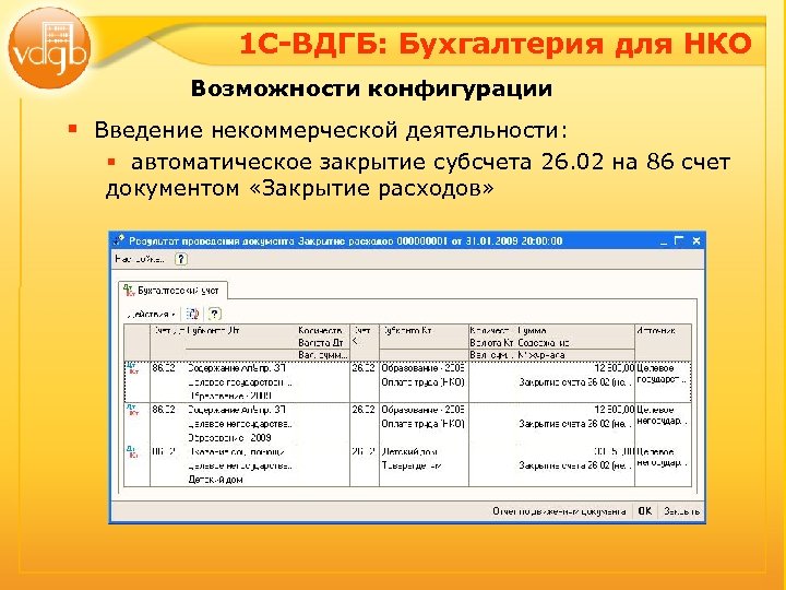 1 С-ВДГБ: Бухгалтерия для НКО Возможности конфигурации § Введение некоммерческой деятельности: § автоматическое закрытие