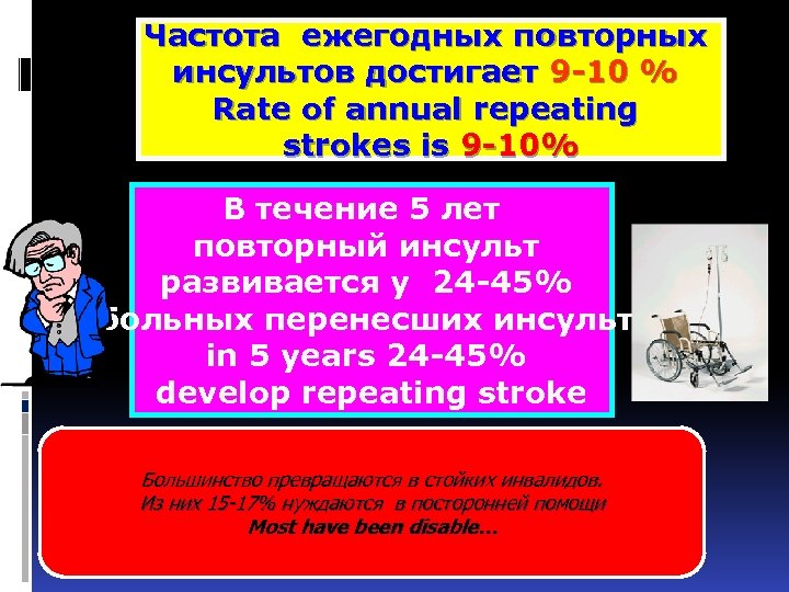 Частота ежегодных повторных инсультов достигает 9 -10 % Rate of annual repeating strokes is