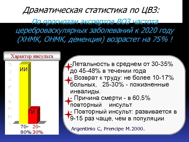 Драматическая статистика по ЦВЗ: По прогнозам экспертов ВОЗ частота цереброваскулярных заболеваний к 2020 году