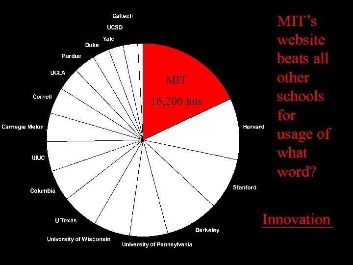 MIT 16, 200 hits MIT’s website beats all other schools for usage of what