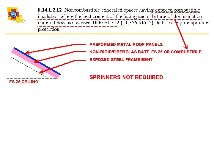 8. 14. 1. 2. 12 Noncombustible concealed spaces having exposed combustible insulation where the