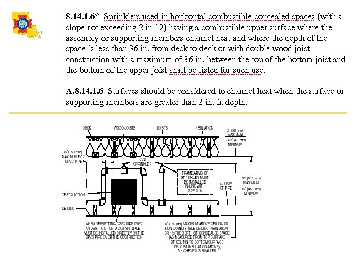 8. 14. 1. 6* Sprinklers used in horizontal combustible concealed spaces (with a slope