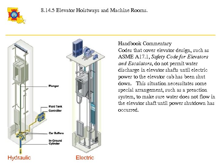 8. 14. 5 Elevator Hoistways and Machine Rooms. Handbook Commentary Codes that cover elevator