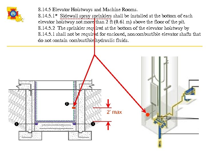 8. 14. 5 Elevator Hoistways and Machine Rooms. 8. 14. 5. 1* Sidewall spray
